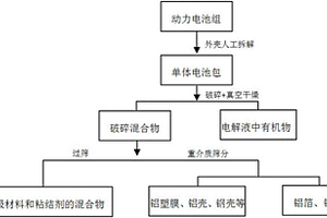 鉻礦球團(tuán)預(yù)還原直供礦熱爐的系統(tǒng)及預(yù)還原直供方法