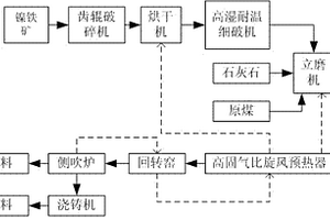 煅燒磷礦窯尾氣用于干燥磷精礦粉的方法