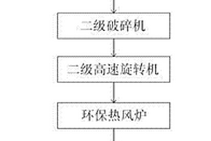 高硫銅礦浮選礦漿PH值調整方法