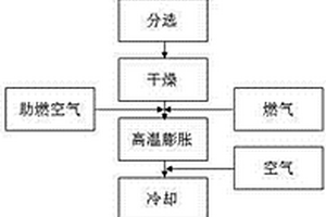 磷礦石選礦廢棄物的利用方法