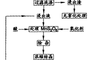 高泥高次生硫化銅礦石的選礦方法及其用于的組合調(diào)整劑