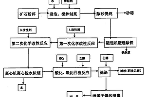 鎂礦礦渣及洗砂余泥人造石及其制備方法