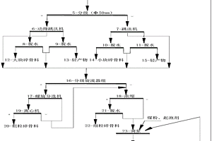 轉(zhuǎn)爐補爐用大面料的制備方法