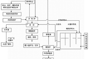 硫化礦尾礦中氧化鋅的浮選方法