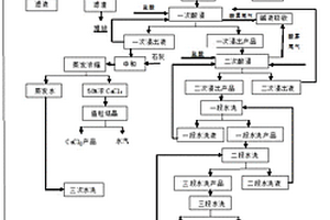 高硫難選銅硫礦石的抑制劑和選礦方法