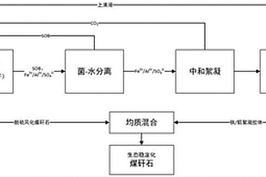 從選礦富集比低的金綠寶石型鈹精礦中提取鈹?shù)姆椒?>						
					</div></a>
					<div   id=