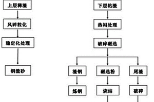 復(fù)雜含碳鉛鋅礦協(xié)同選礦方法