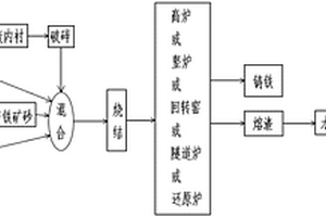 微波增效活化處理S95級(jí)礦渣粉的方法