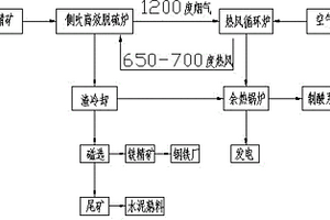 利用鋁土礦廢礦渣制備高密度高強度的陶粒砂