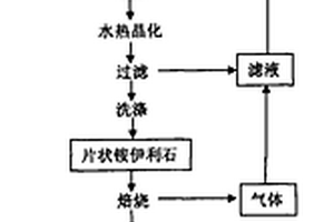 智能采礦工程用大塊礦石破碎機(jī)構(gòu)及其使用方法