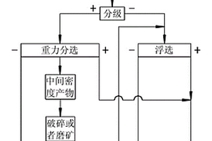 利用尾砂制備建筑用砂漿的方法