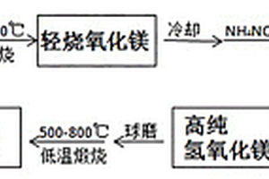 回收鐵尾礦中石英的方法及由該方法制備得到的石英礦