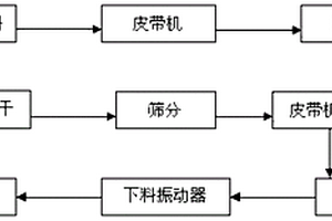 浮選+中礦浸出工藝處理混合型金礦的方法