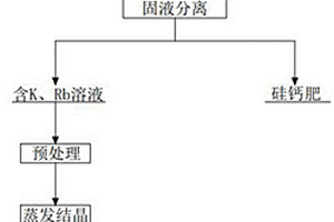 煤油在硫化礦分離的應用方法