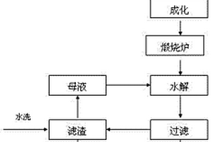 高強混凝土灌漿料及制備方法