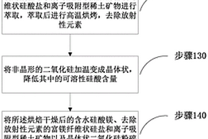 含鉻廢液中鉻礦化調(diào)控及凈化分離的方法