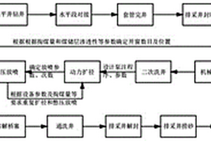 含碳鉛鋅銻礦石的選礦方法