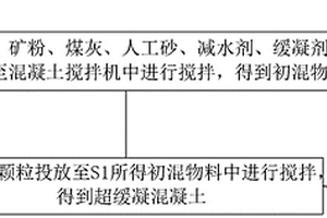 金礦的選礦方法