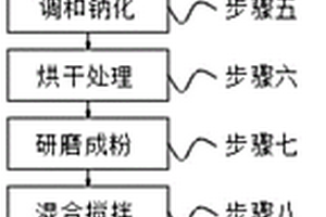 含硫含砷硫化物包裹金的選礦方法