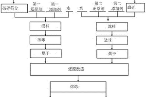 機械活化強化硫化鎳精礦常壓浸出鎳的方法