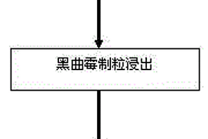 從紅土鎳礦中提取鐵及高品位鎳鐵合金的方法