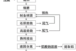 微波處理低品位紅土鎳礦制備高品位鎳產(chǎn)品的方法