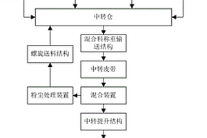 米魚深水網箱養(yǎng)殖方法