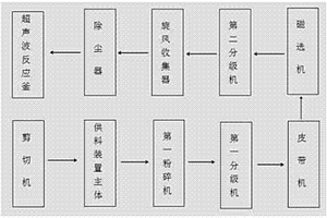 綜合利用低品位磷礦石的方法