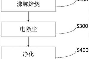 以超純磁鐵精礦為原料制備永磁鐵氧體的方法