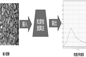 高效鐵質(zhì)高爐灰循環(huán)回收利用的選礦方法