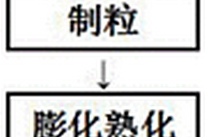 利用極細鉬尾礦的PHC管樁用混凝土摻合料和管樁