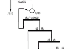 銅尾礦在道路用混凝土中的應用