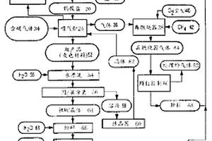 鞍山型鐵尾礦加氣混凝土砌塊及其制備方法