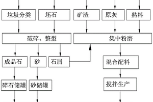 粘土礦物/納米活性炭材料的制備方法