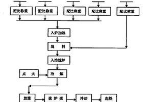 高熒光效率Cs<sub>2</sub>Ag<sub>x</sub>Na<sub>1-x</sub>InCl<sub>6</sub>雙層鈣鈦礦的制備方法