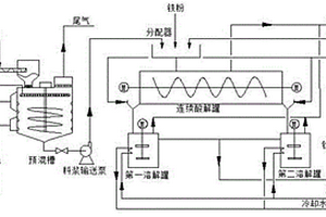 磨礦前的預(yù)先分級方案