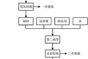 用礦物質(zhì)制備鋰離子電池負(fù)極活性材料的方法