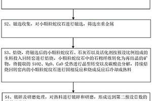 工業(yè)礦渣基燒結(jié)磚的制備方法