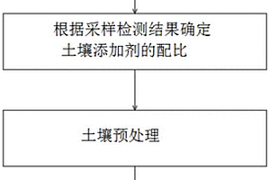 利用鐵尾礦制備長余輝發(fā)光粉