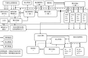 軟錳礦還原制備硫酸錳溶液的方法