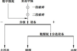 廢水自循環(huán)的復(fù)雜鉬礦高效利用的方法