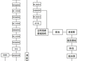 低品位原料的快速、高效率除鐵增白的方法