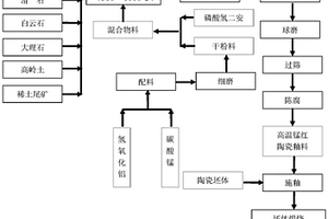 原礦坭定量輸送系統(tǒng)