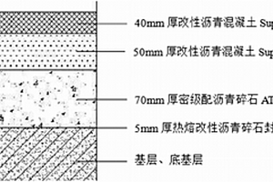 SMC用增韌碳酸鈣復(fù)合粉的制備方法