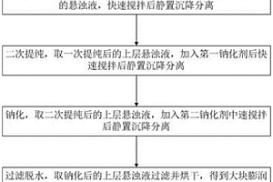 窯變白釉及其制作方法、用窯變白釉制作窯變白釉陶瓷制品的方法