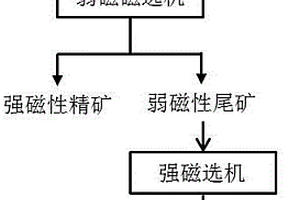 從石煤釩礦中提取五氧化二釩的方法