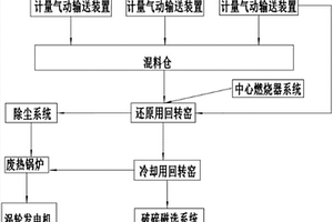 提高球墨鑄鐵在礦車輪上的應用性能的方法