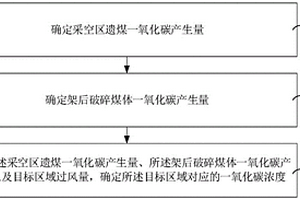 處理反鈣鈦礦型固態(tài)電解質(zhì)的方法、固態(tài)電解質(zhì)、電池以及車輛