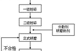 低溫堿性熔煉鉍精礦提取鉍的方法