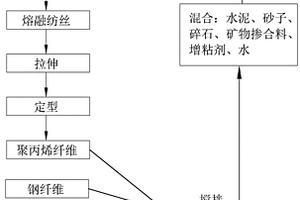 煤礦用密閉填充材料的制備方法